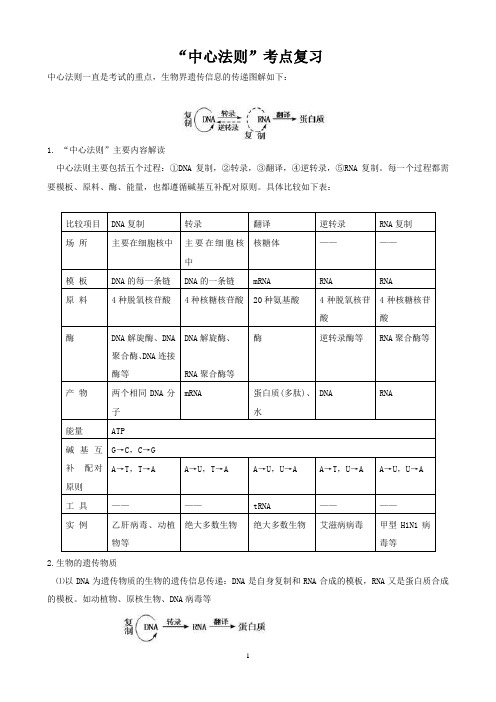 中心法则