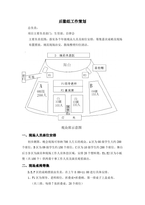 后勤组工作策划(3)