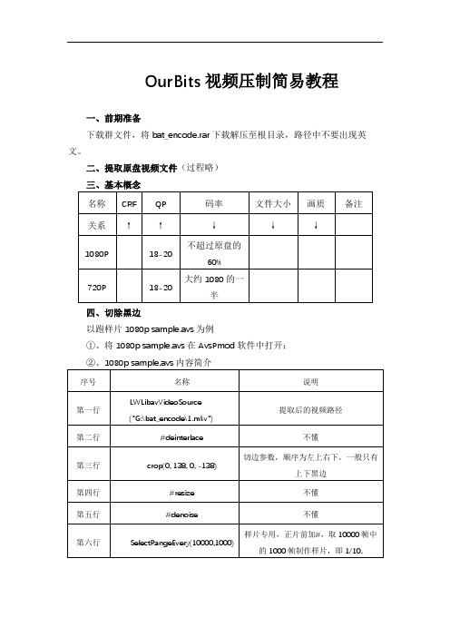 压制简易教程