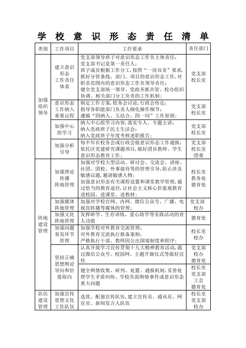 学校意识形态责任清单