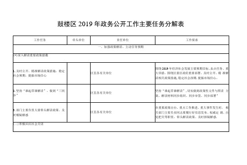 鼓楼区2019年政务公开工作主要任务分解表