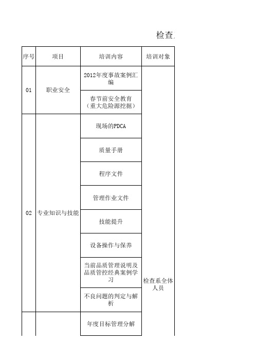 检查系2013年度培训大纲