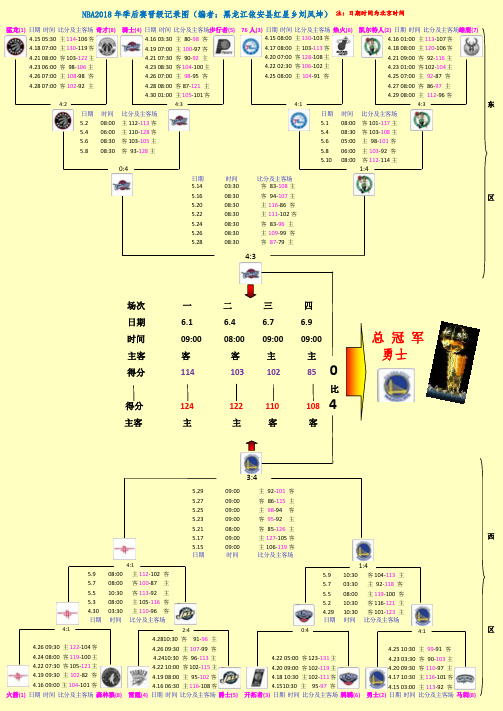 18nba季后赛晋级记录图