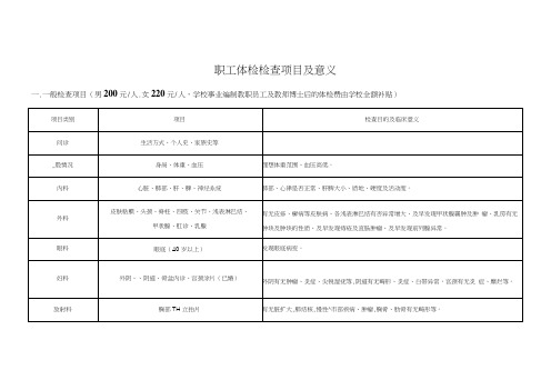 职工体检检查项目及意义