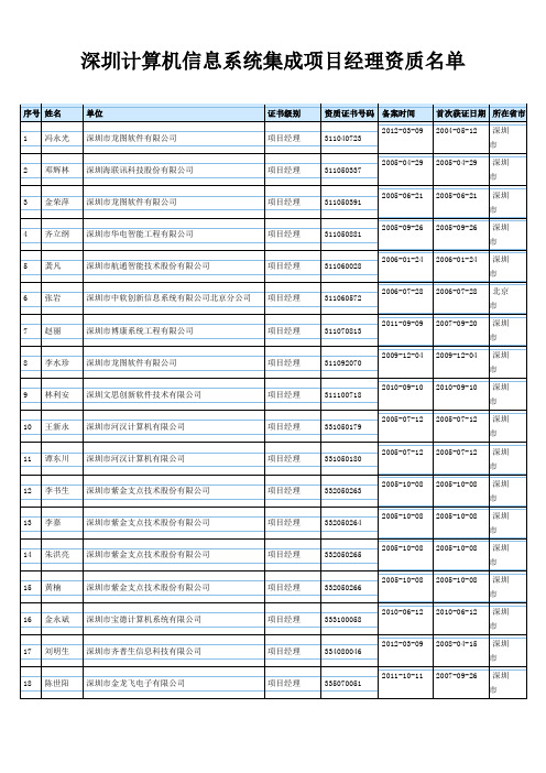 深圳计算机信息系统集成项目经理资质名单