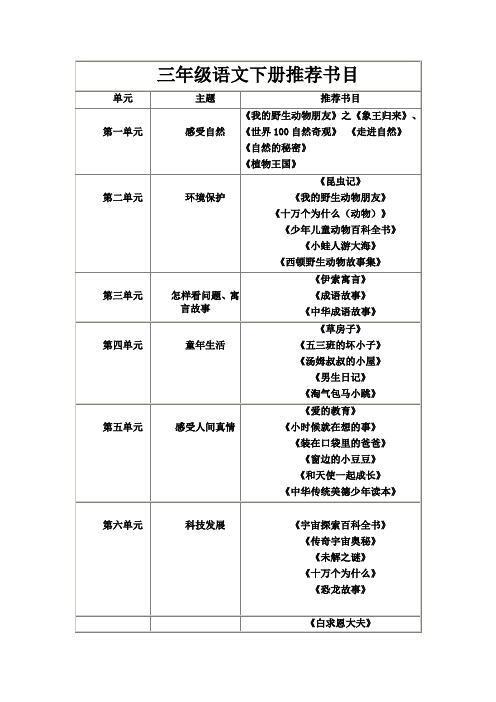 三年级语文下册单元推荐书目