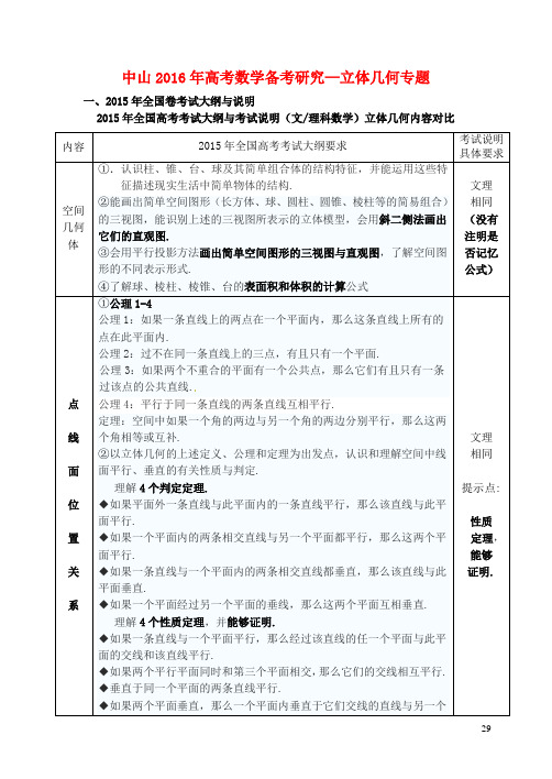 广东省中山市高考数学备考资料立体几何专题研究