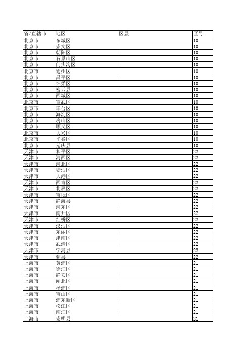 全国省市区县区号和邮编大全-2012年最新