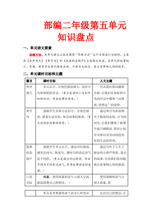 第五单元知识盘点(含字词、佳句、感知、考点)二年级语文上册(部编版,有答案)