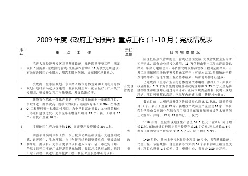 2009年度政府工作报告重点工作110月完成情况表