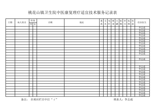 中医适宜技术使用情况登记表