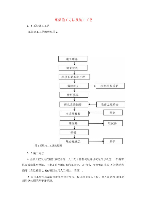 系梁施工方法及施工工艺