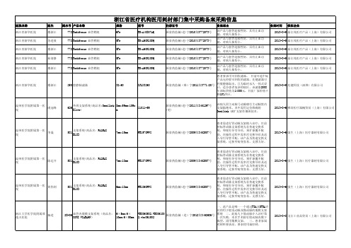 浙江省医疗机构医用耗材部门集中采购备案采购信息