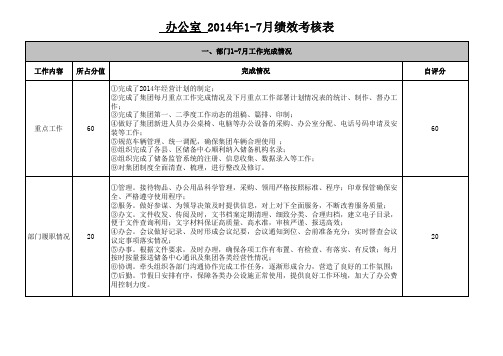 2014年1-7月绩效考核(办公室)