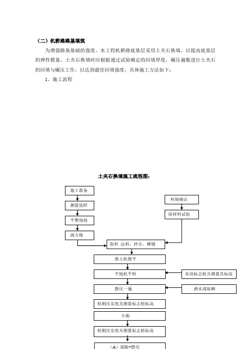 土夹石换填