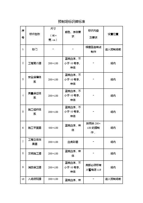 预制场标识牌标准