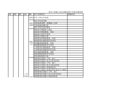 施工项目部数码照片整理要求模板