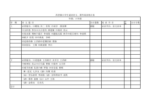 六年级古诗文诵读篇目