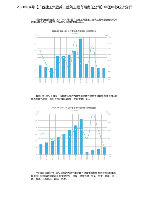 2021年04月【广西建工集团第二建筑工程有限责任公司】中国中标统计分析