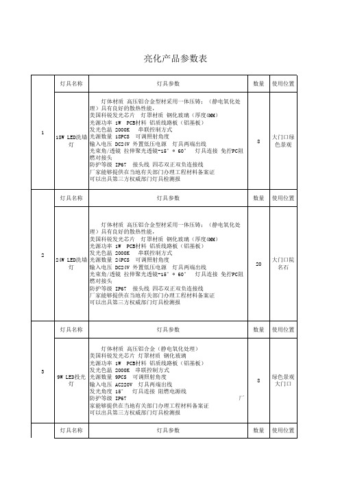 亮化参数1