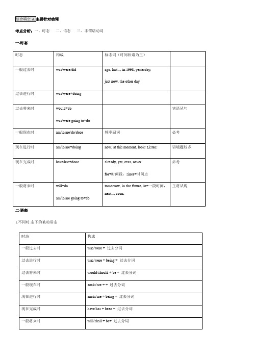 山东青岛中考英语单词短语综合填空专题指导+练习题(无答案)