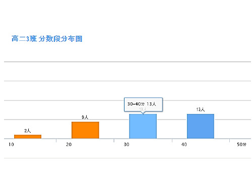 直线与椭圆专题讲评