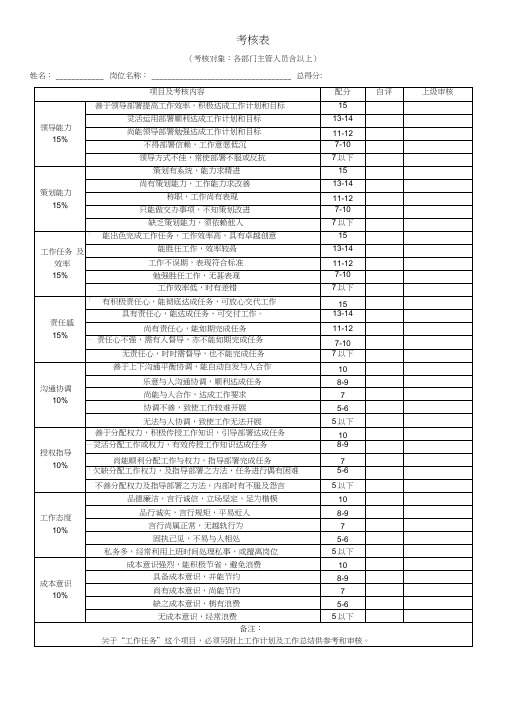 公司各部门绩效考核表汇总,推荐文档