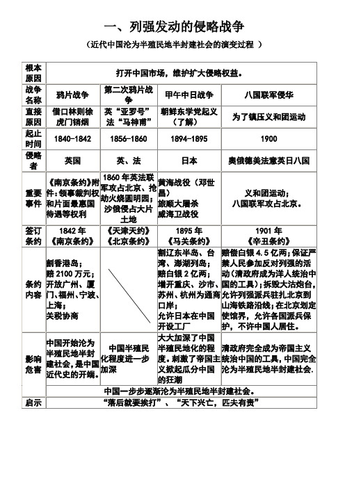 2018年部编版历史八年级上册总复习资料