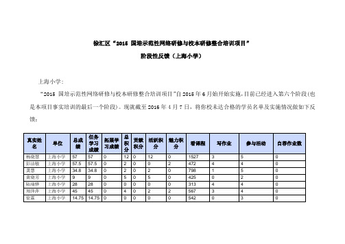 徐汇区实施国培项目阶段工作反馈(上海小学)