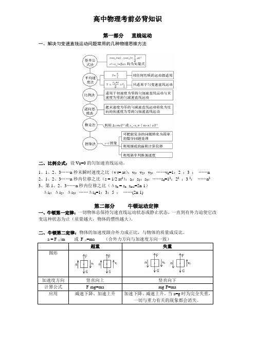 高中物理知识点总结汇总