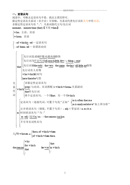 高中英语三大从句精编版