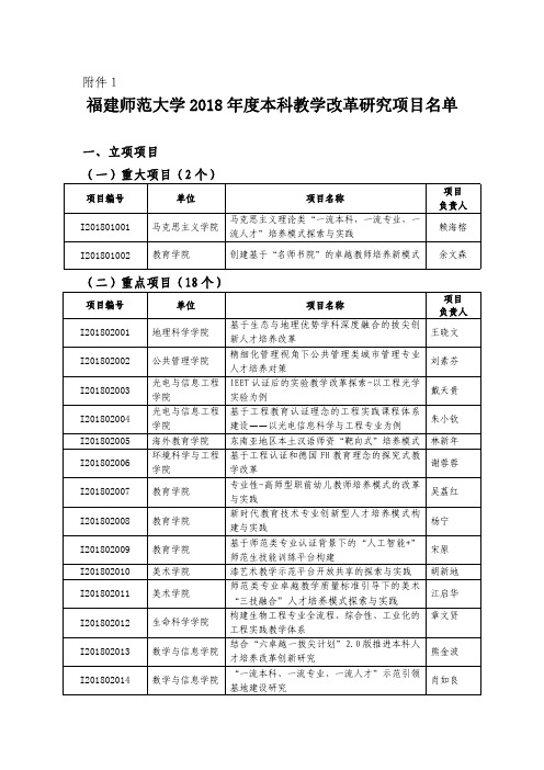 福建师范大学2018年度本科教学改革研究项目名单