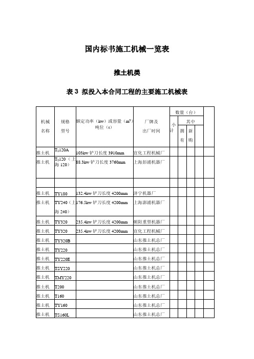 标书施工机械一览表