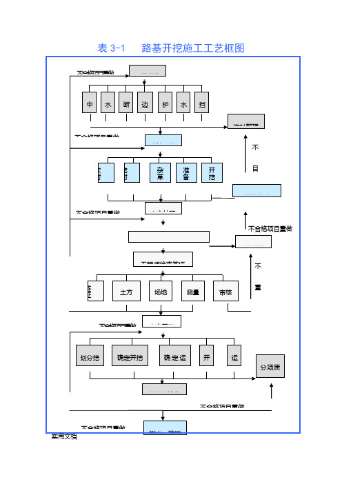 表5 主要施工工艺框图