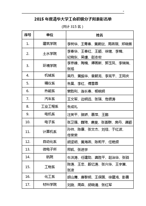 2010年度清华大学工会积极分子拟表彰名单资料