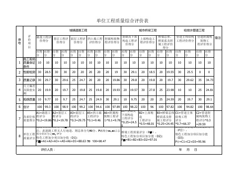 创优工程—单位工程质量综合评价表