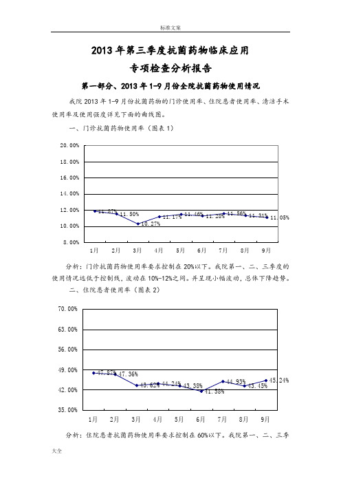 抗菌药物季度分析报告