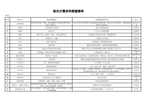 相关方需求期望清单-汇总全篇