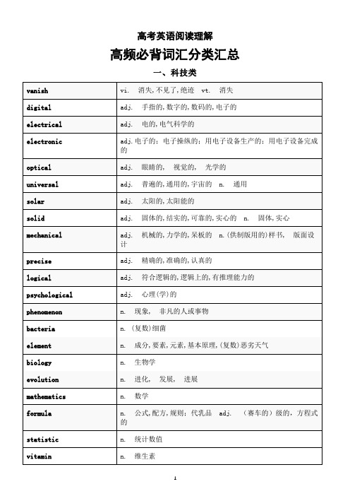 高中英语高考阅读理解高频必背词汇分类汇总(科技类+经济类+医学类)