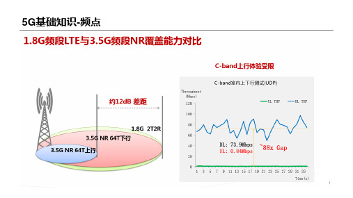 5G网络系统 - 耦合、调制、编码、物理资源、信道