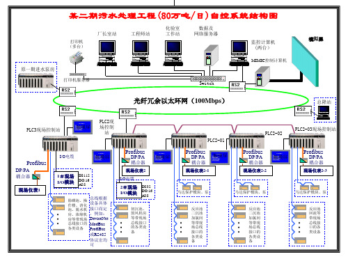 污水自控系统图