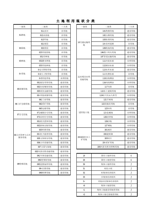 土地利用现状分类