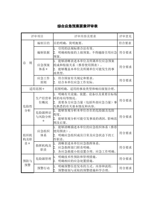 综合应急预案要素评审表