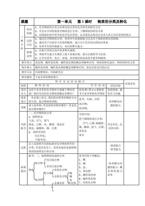 2013-2014学年高一化学苏教版必修一教案1.1.1物质的分类及转化教案