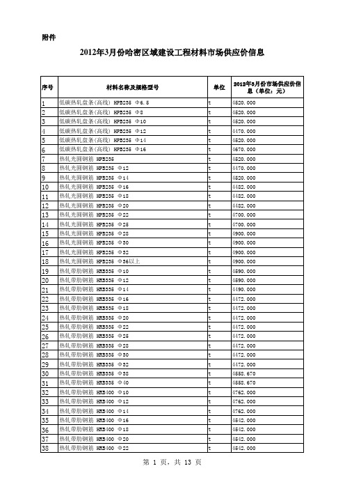 哈密地区2012年3月份工程价格信息