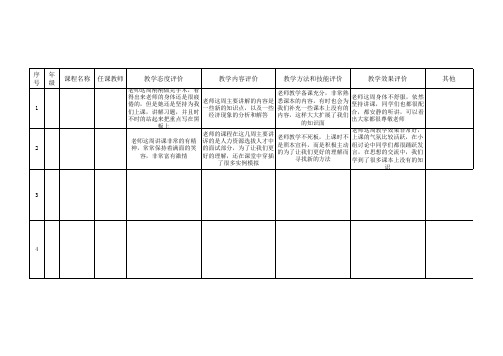 信息员反馈表,老师评价评语