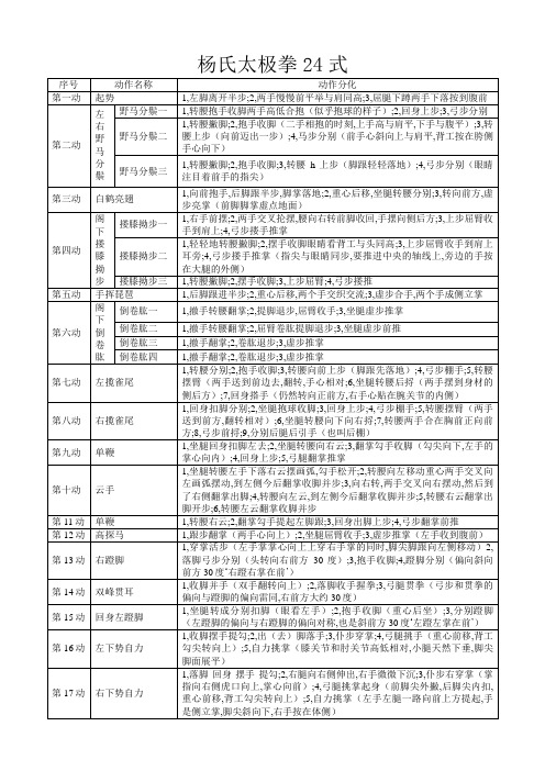 杨氏太极拳24式拳谱