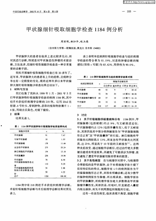 甲状腺细针吸取细胞学检查1184例分析