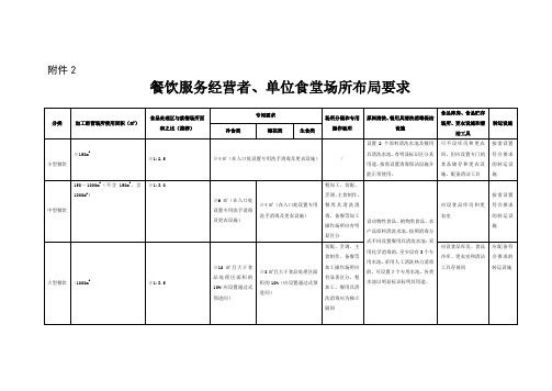 餐饮服务经营者、单位食堂场所布局要求