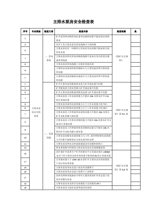 主排水泵房安全检查表